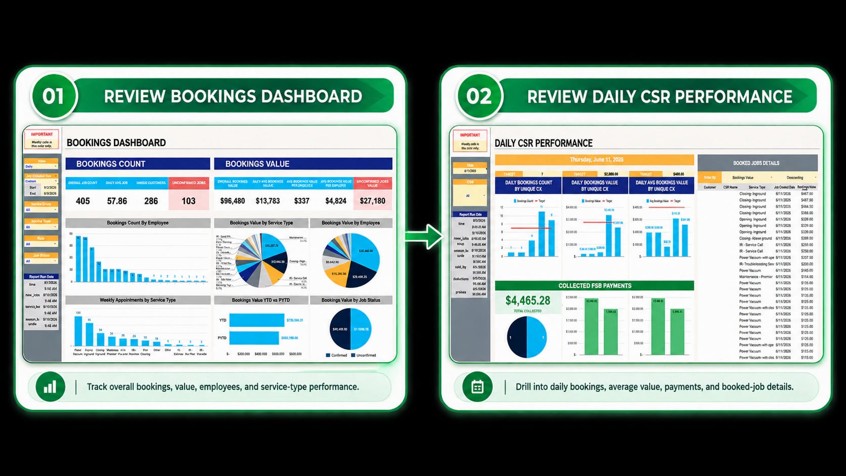 Bookings Dashboard operational workflow