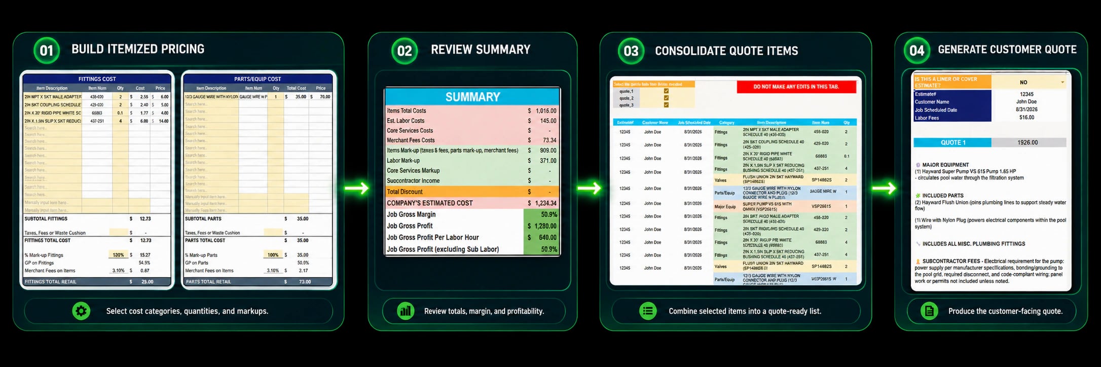 Four-stage Install and Repair Pricing Calculator workflow