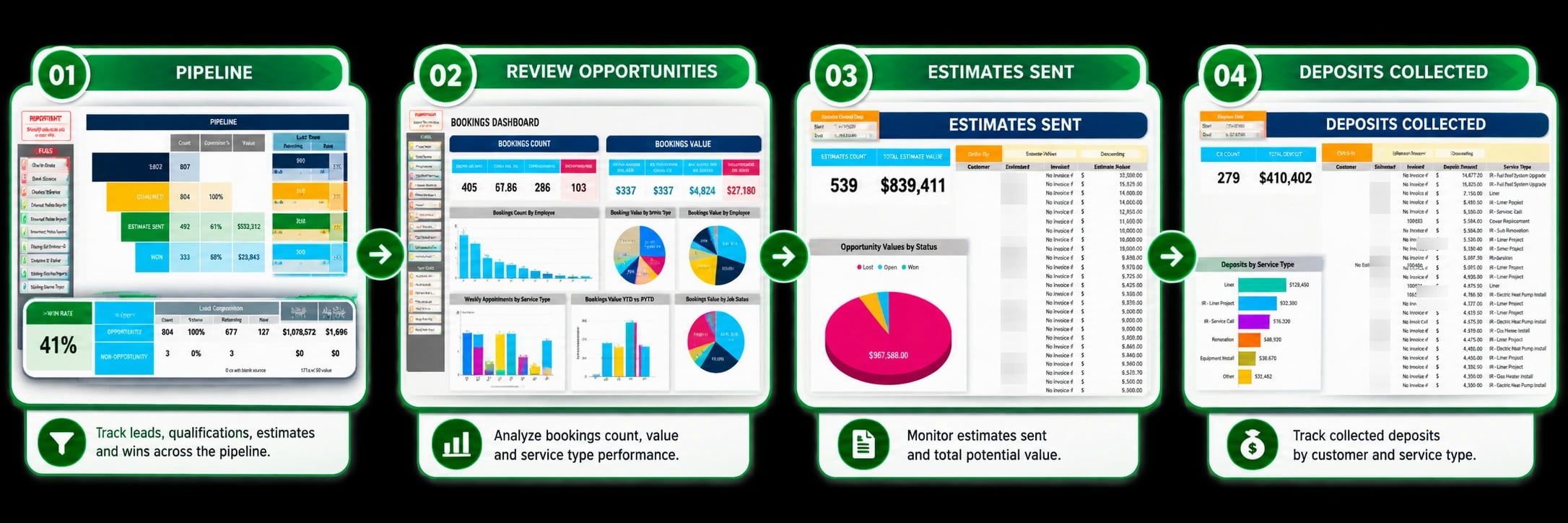 Install and Repair Sales Dashboard operational workflow
