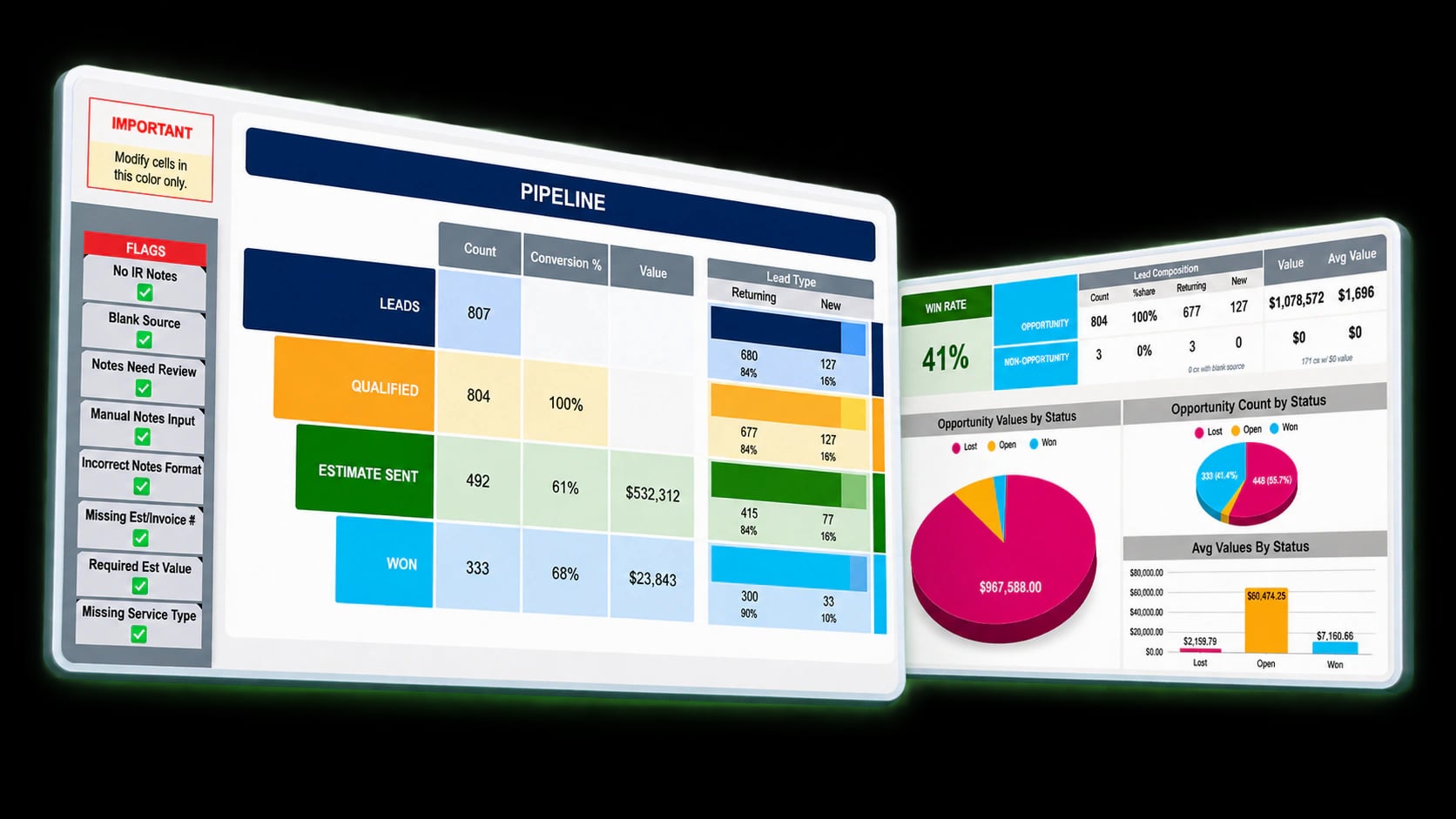 Install and Repair Sales Dashboard pipeline overview