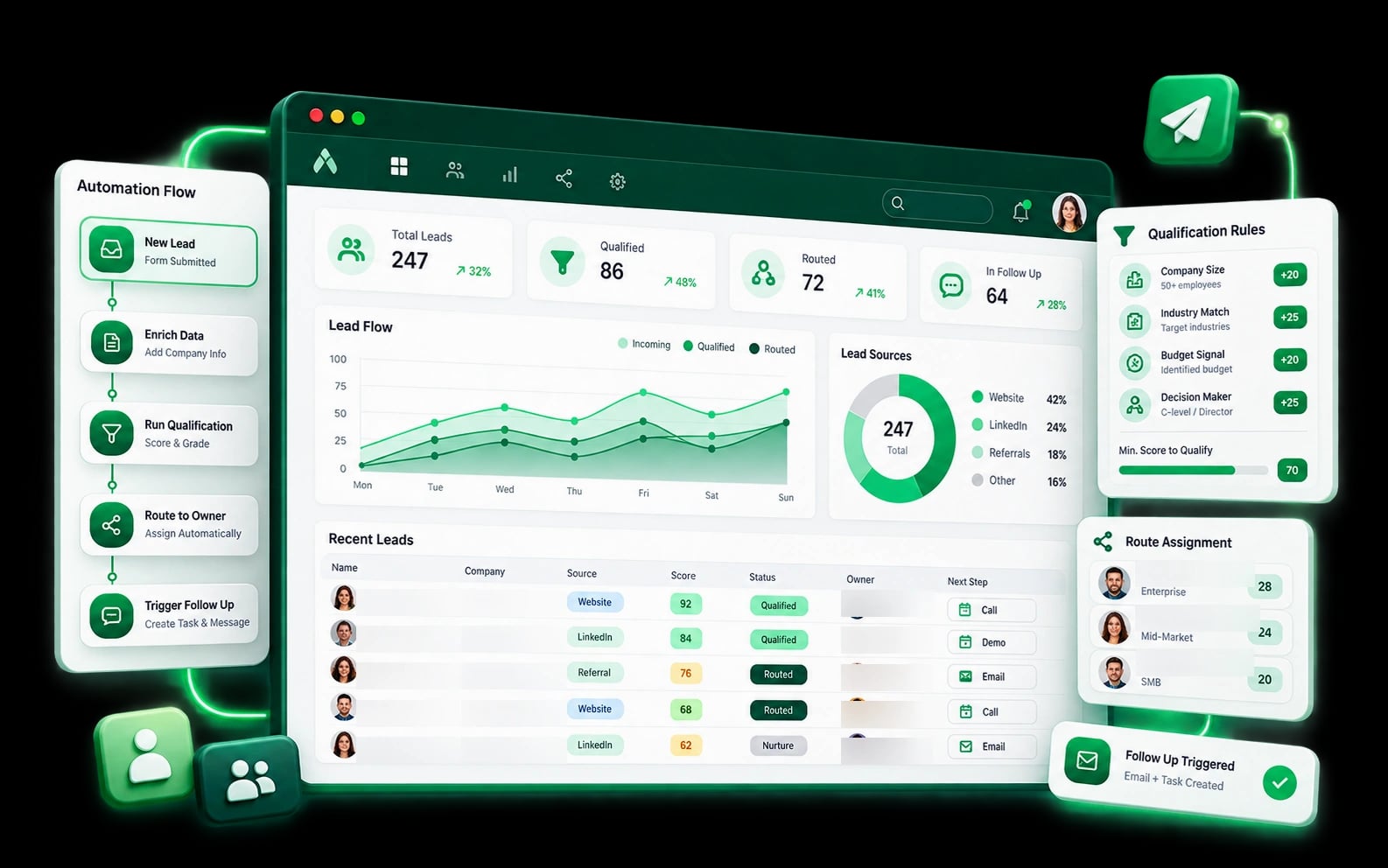 Lead Intake and Qualification Automation dashboard and workflow overview