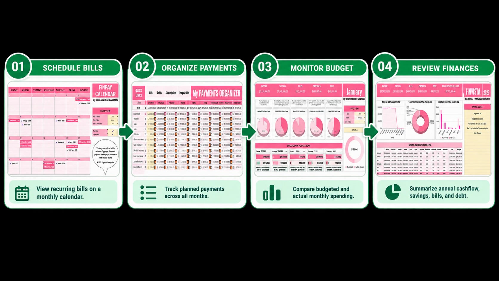 Monthly Budget Tracker flow from bill scheduling and payment organization through monthly monitoring and annual review