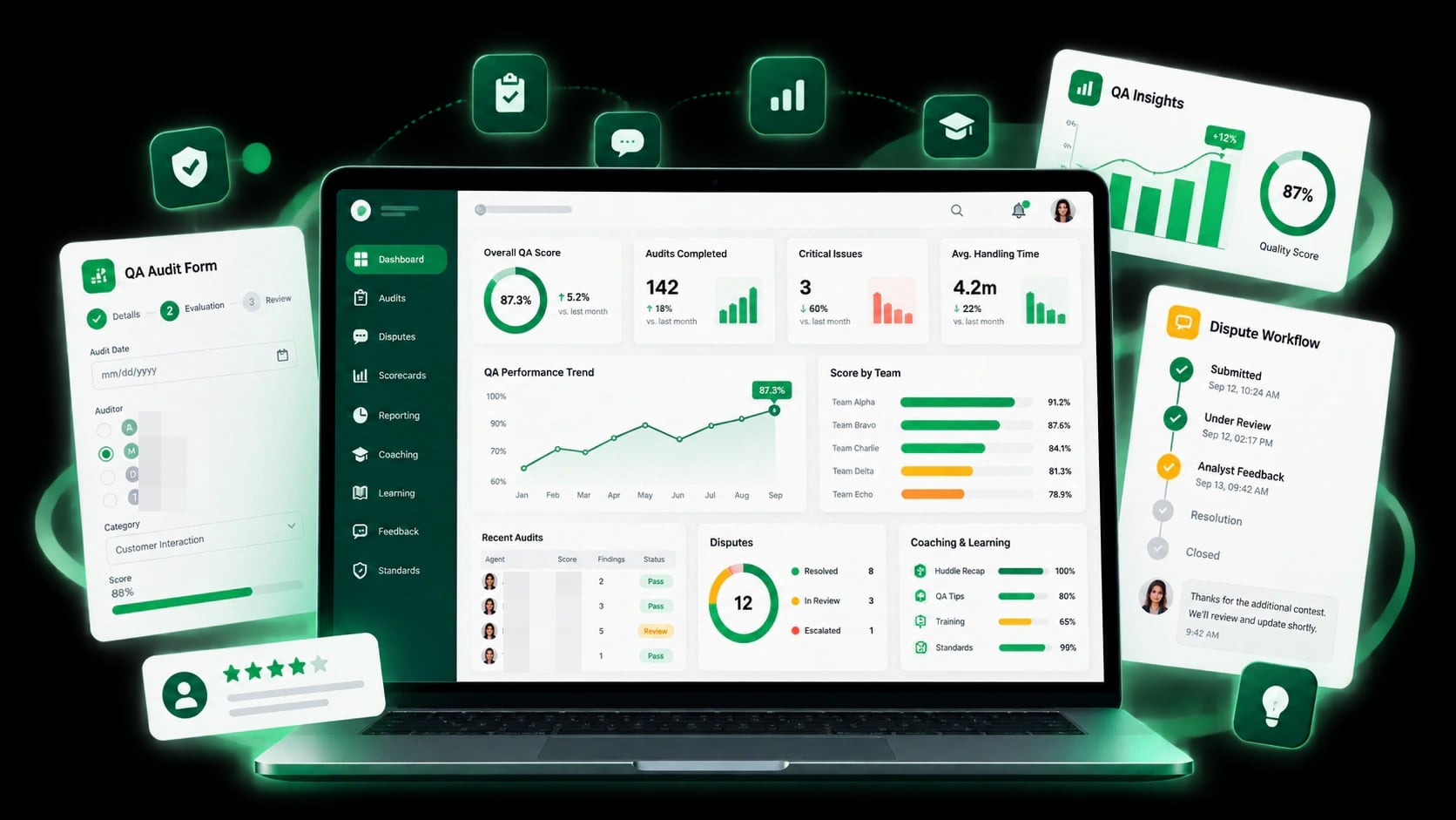 QA Framework operational overview