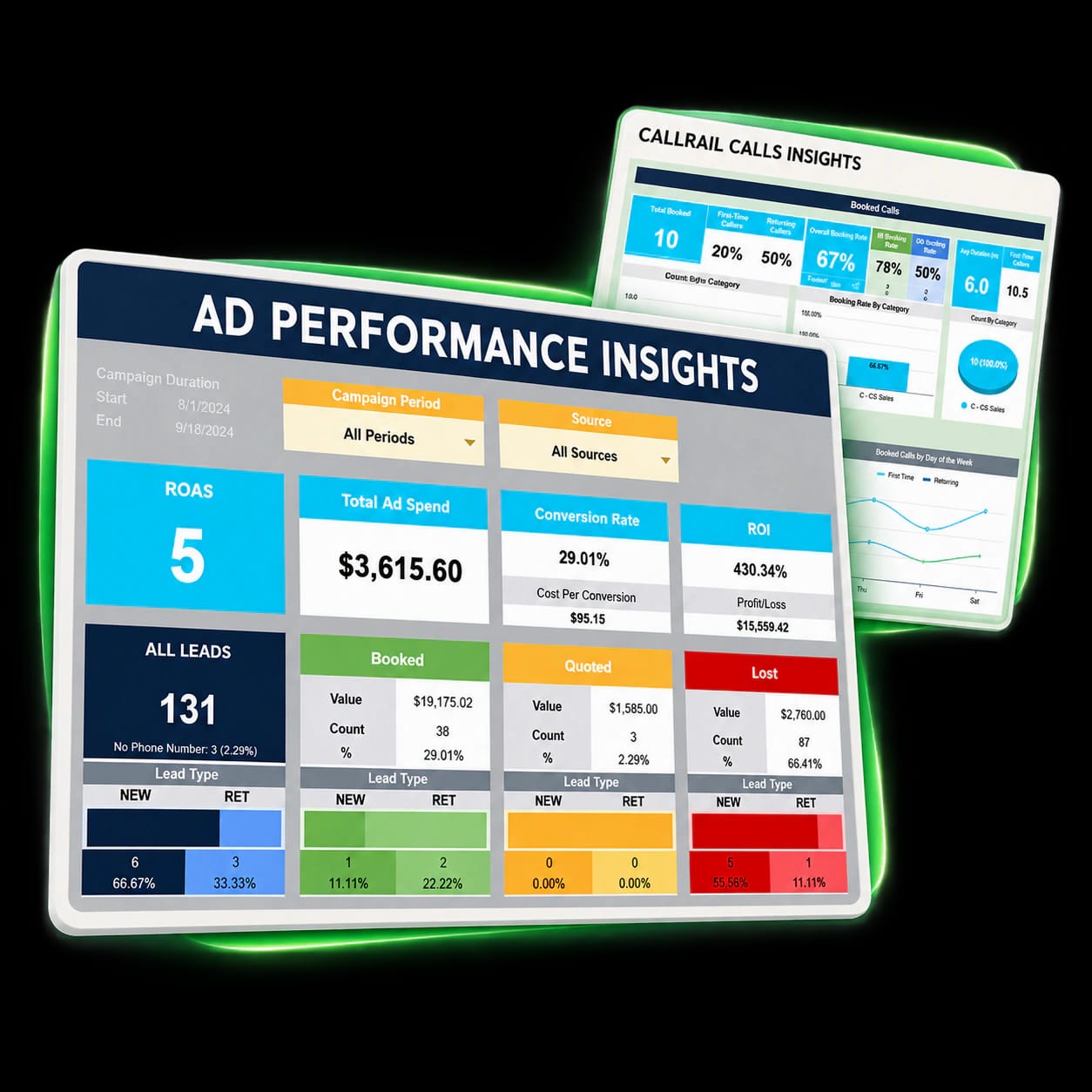 Ads Performance Insights Dashboard interface overview