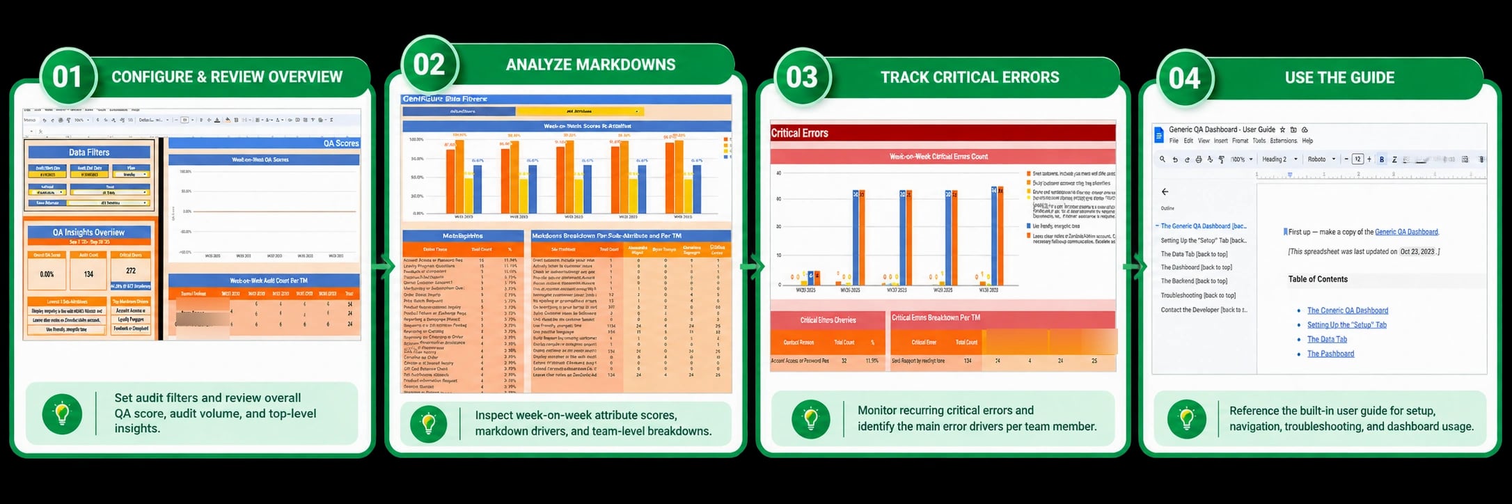 QA overview, markdown drivers, critical errors, team analysis, and dashboard user guide