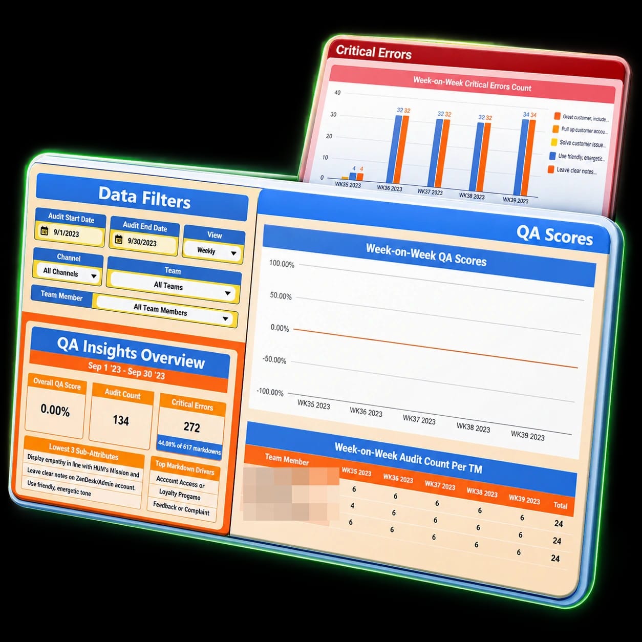 Automated QA Insights Dashboard interface overview