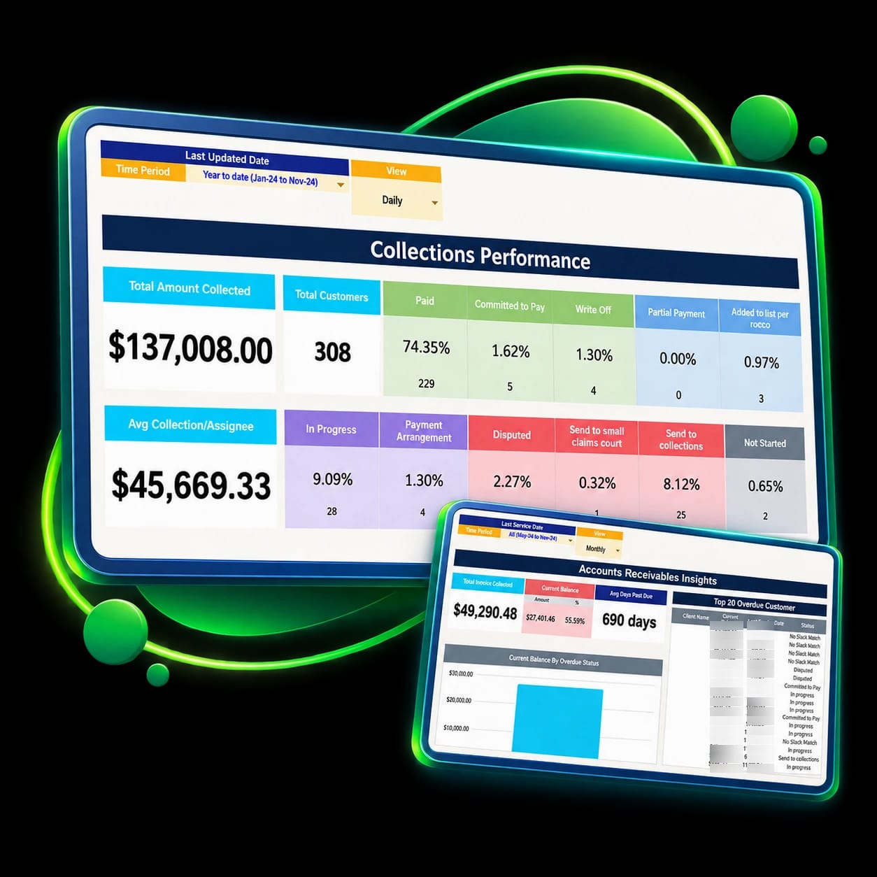 Collections Dashboard interface overview