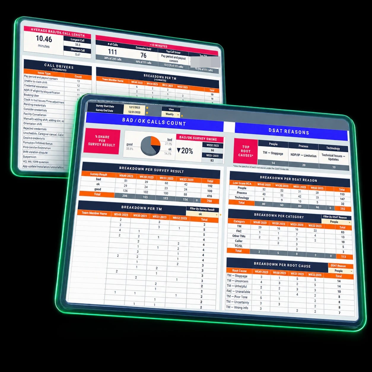 CSAT Analysis and Data Visualization interface overview