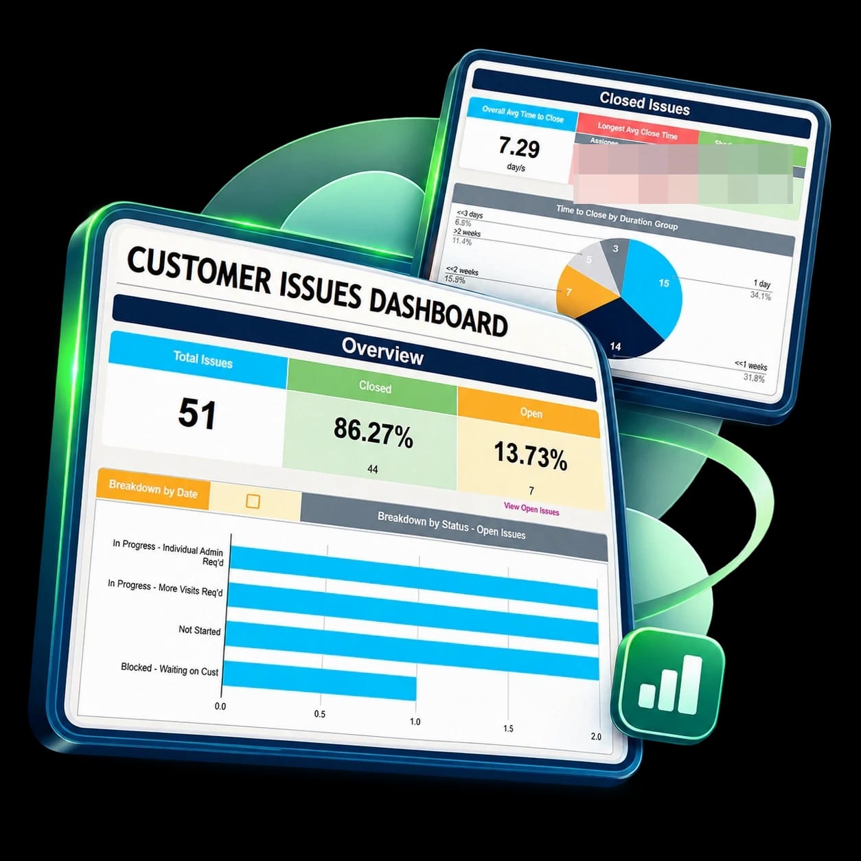 Customer Issues Dashboard interface overview