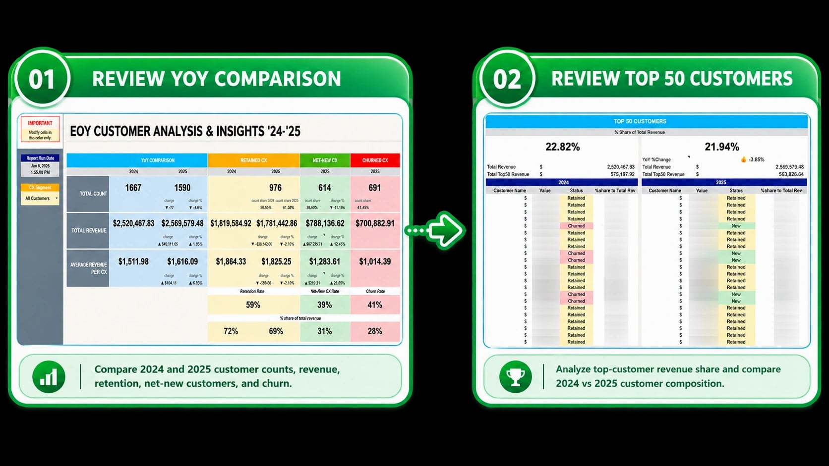 2024 and 2025 customer, revenue, retention, churn, and top-customer analysis