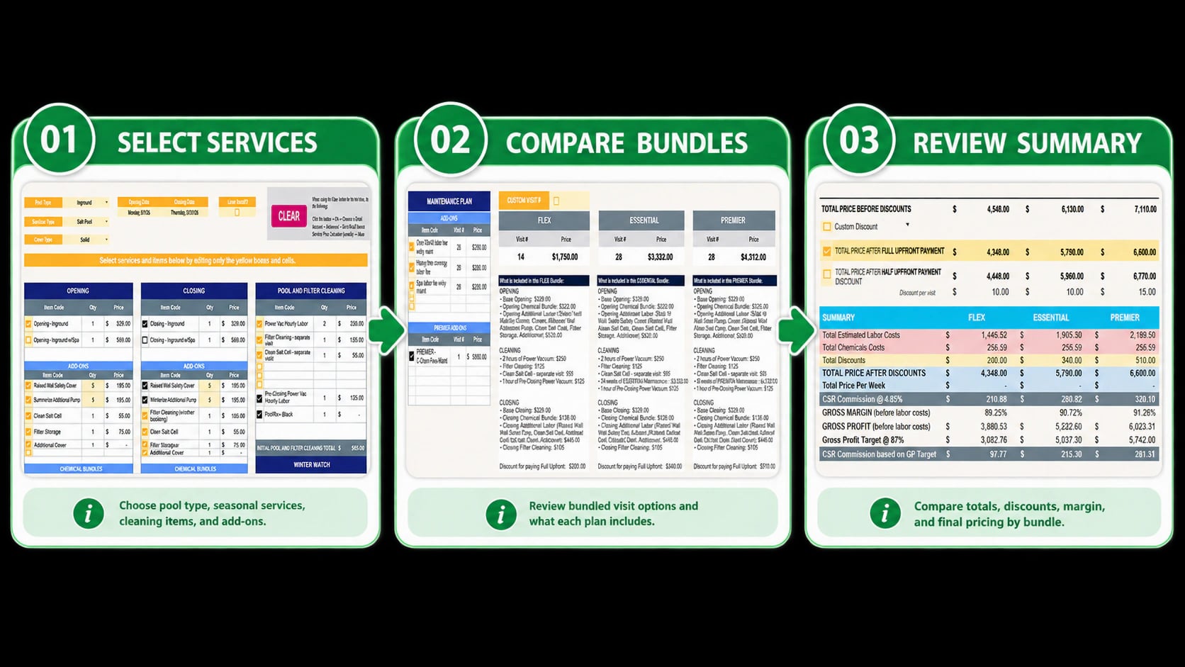 Full Season Service Price Calculator flow from service selection through bundle comparison to pricing summary