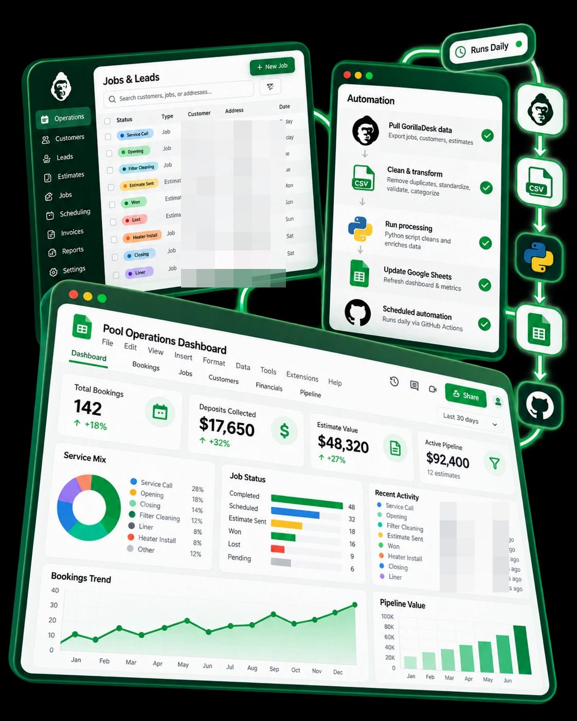 GorillaDesk to Google Sheets Dashboard Automation interface overview