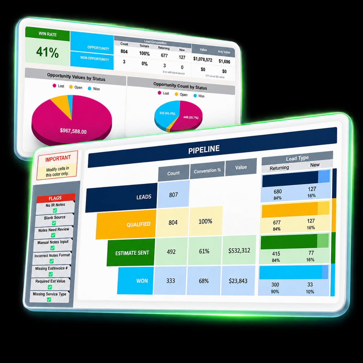 Install and Repair Sales Dashboard interface overview