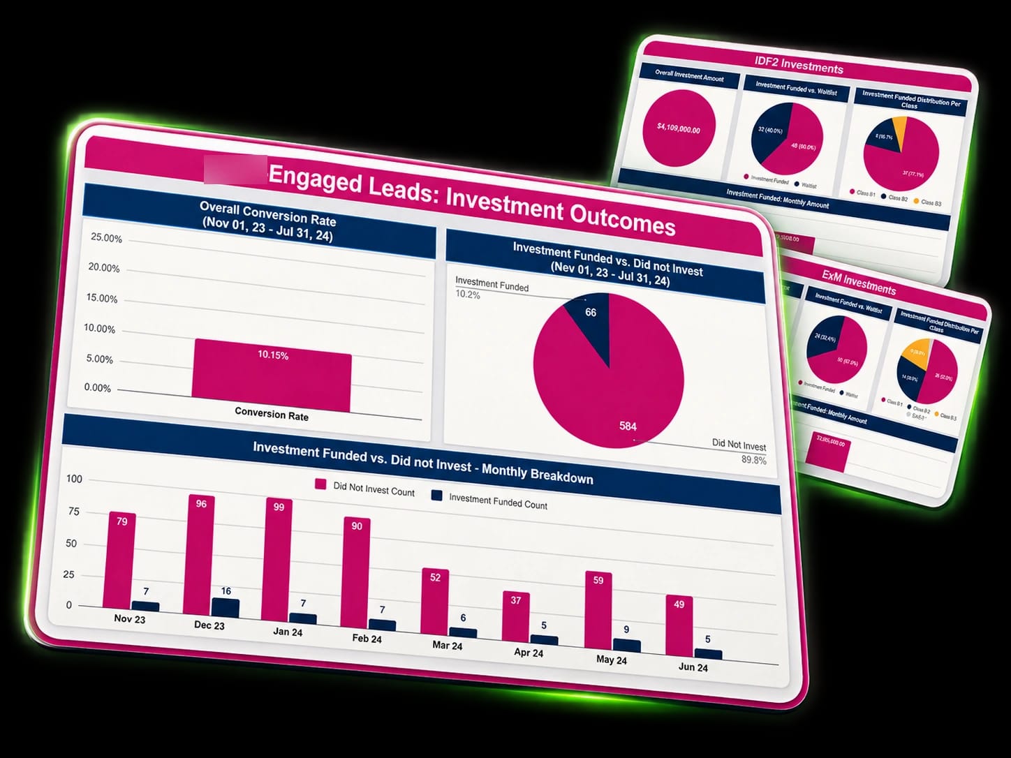 Investor Interaction and Investment Analysis interface overview