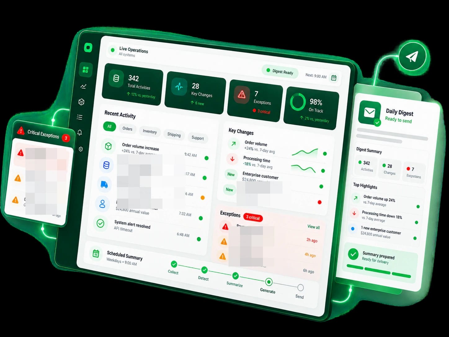 Operations Daily Digest interface overview